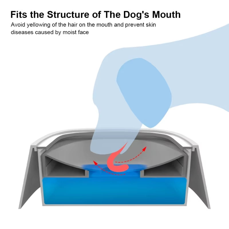 Dog Drinking Water Bowl Carried Floating Non-Wetting Mouth Dog Bowl without Spill Drinking Pet ABS Drinking Bowl Pet Supplies
